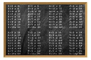 Multiplication table