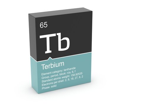 Terbium from Mendeleev's periodic table