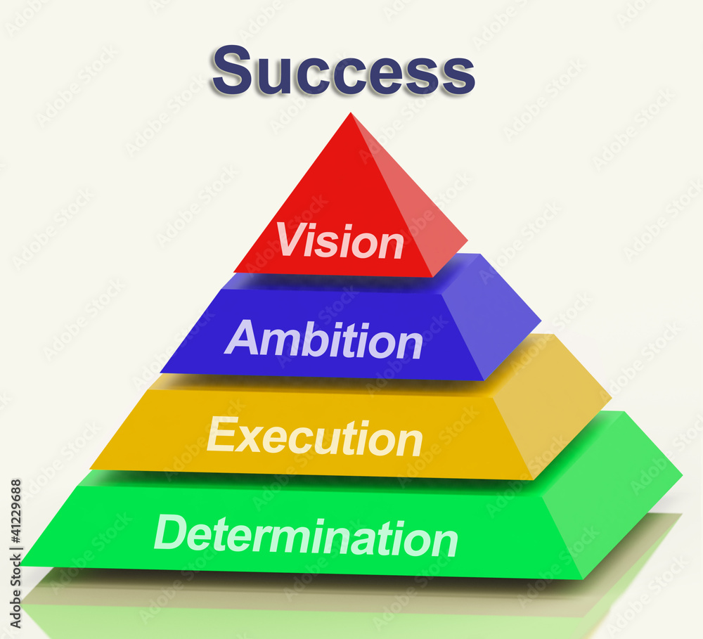 Aufkleber success pyramid showing vision ambition execution and determinat