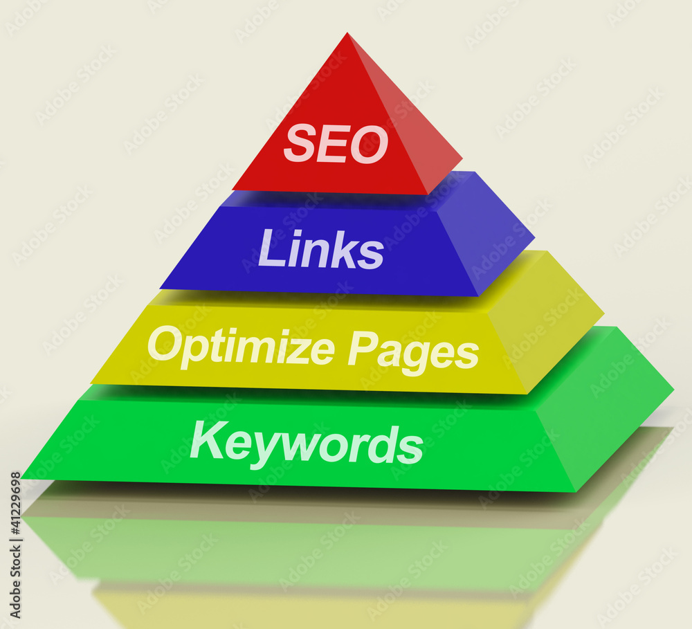 Poster seo pyramid showing use of keywords links titles and tags