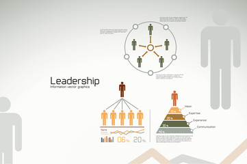 Leadership infographics and statistics for business reports and