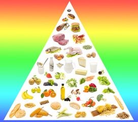 food pyramid