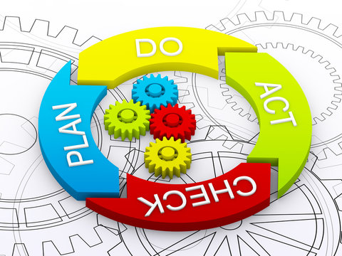 PDCA Life cycle as business concept