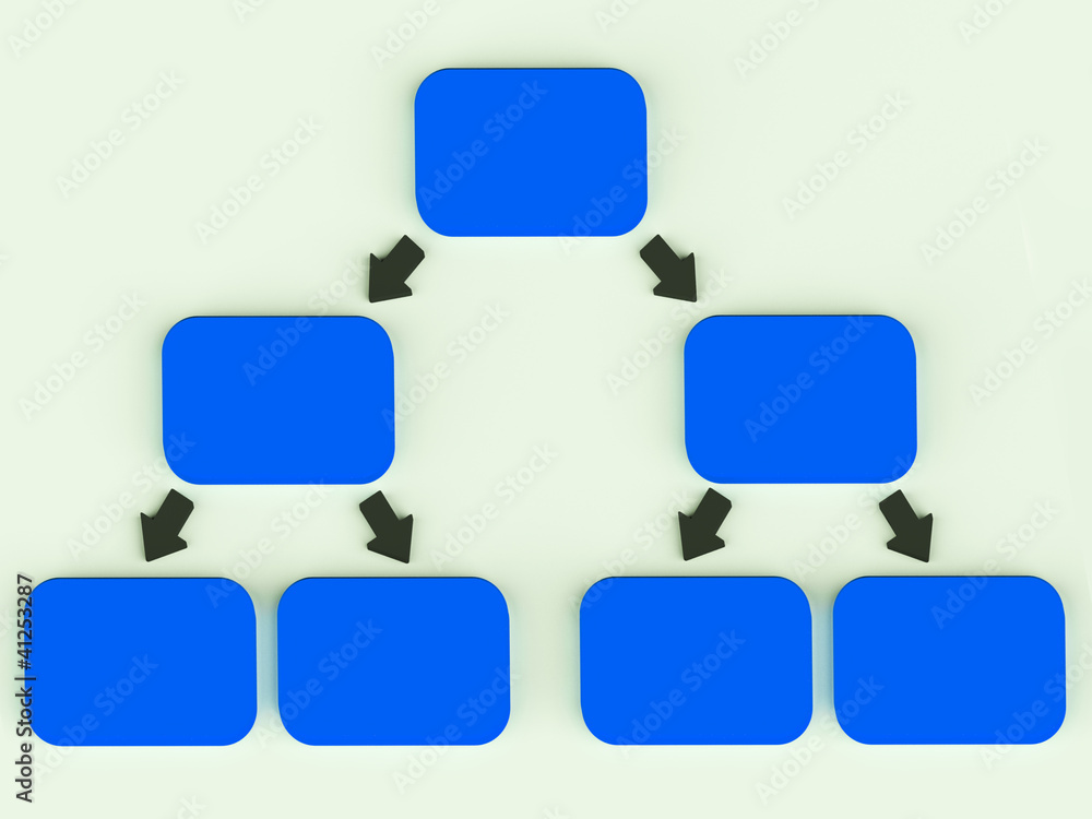 Poster hierarchyl diagram with arrows showing parent and children assoc