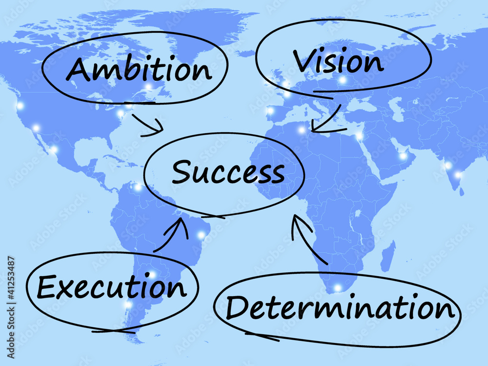 Poster success diagram showing vision ambition execution and determinat