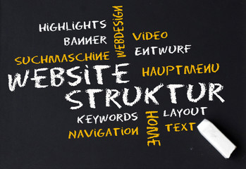 Website Struktur