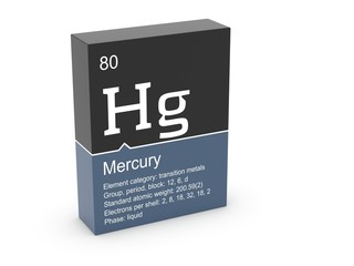 Mercury from Mendeleev's periodic table