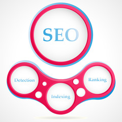 Components of SEO