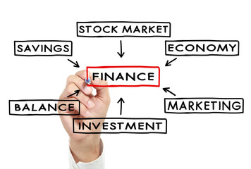 writing component of finance diagram
