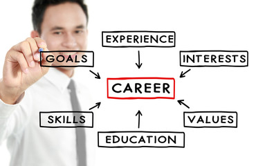 Businessman career concept