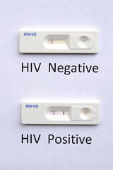 HIV testing