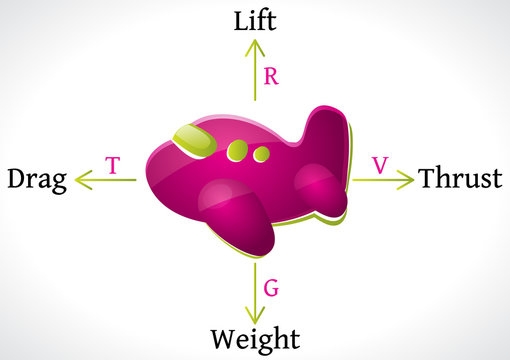 รูปภาพThrust เลือกดูภาพถ่ายสต็อก เวกเตอร์ และวิดีโอ227,788 Adobe Stock