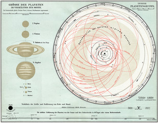 Fototapeta premium Map of the Solar System