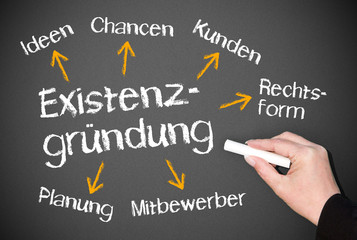 Existenzgründung Kreidetafel Existenzgründer