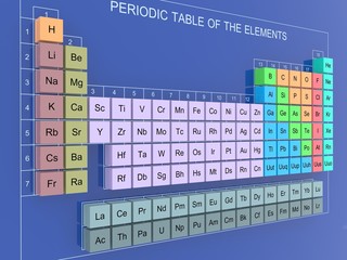 Periodic Table of the Elements - Mendeleev Table on wall