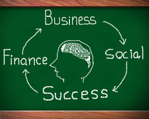 Blackboard with network of business success.