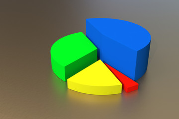 Obraz premium A colorful 3d pie chart graph.