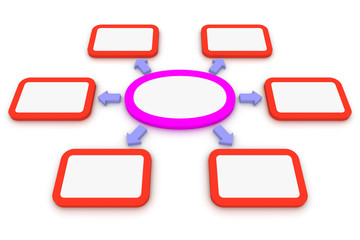 Blank diagram of classification with six branches