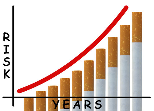 Smoking Risk Concept