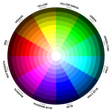 RGB color wheel with primary secondary tertiary and name of colo