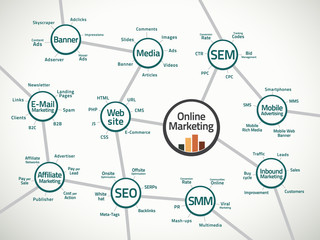 Online marketing map and terms