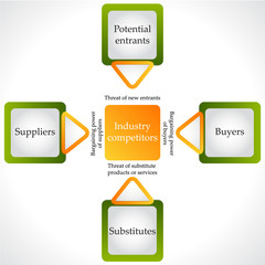 Industry competitors