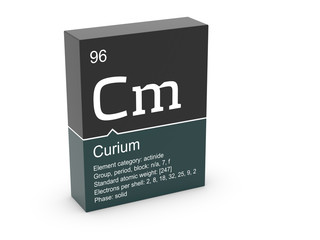 Curium from Mendeleev's periodic table