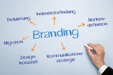 Branding