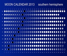 Moon calendar for southern hemisphere