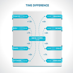 Time difference flowchart
