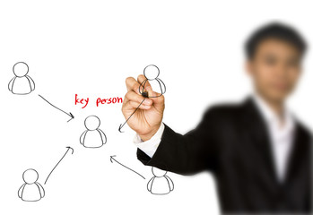 Businessman hand drawing a social network scheme on a whiteboard