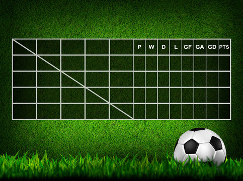 Blank Soccer ( Football )  Table score on grass field