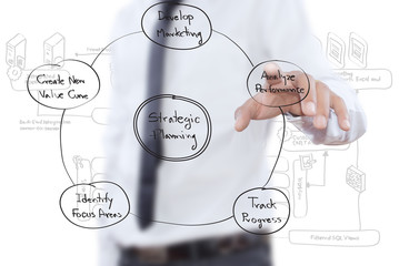 Businessman pushing strategic planning on the whiteboard.