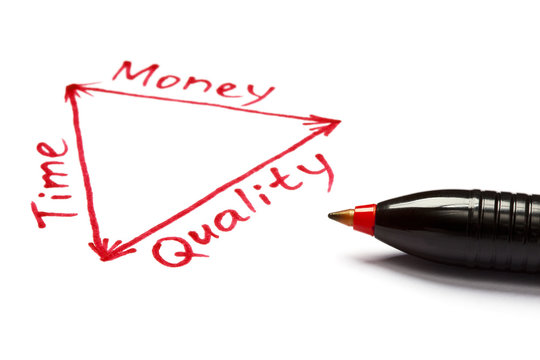 Time, Money and Quality Balance with Red Pen