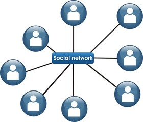 boutons social network