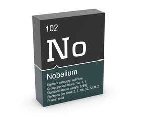 Nobelium from Mendeleev's periodic table