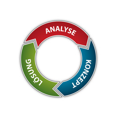 Schema - Analyse, Konzept, Lösung