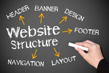 Website Structure