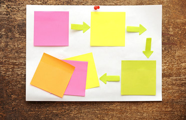 blank flowchart, diagram or time line - colorful sticky notes co