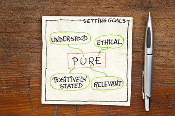 goal setting concept - PURE