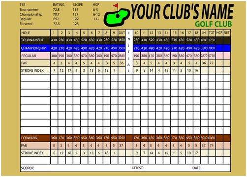Editable golf scorecard