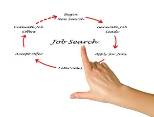 Diagram of job search