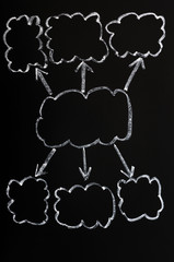 Blank diagram with clouds on blackboard