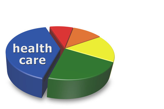 Increasing cost of health care