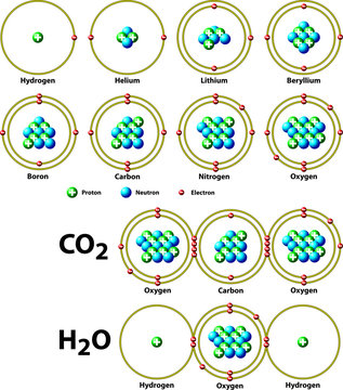 Chemical Covalent Bonds