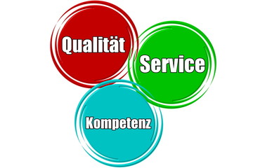 Qualität Service Kompetenz