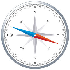 Kompass- Windrose