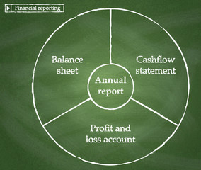 Key statements in financial reporting .