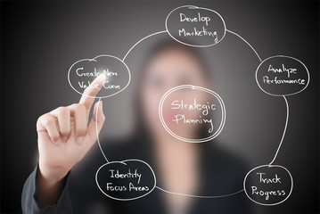 Business lady pushing strategic planning on the whiteboard.