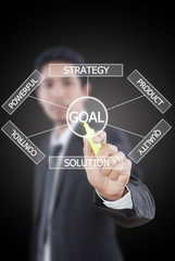 Businessman write plan to goal.